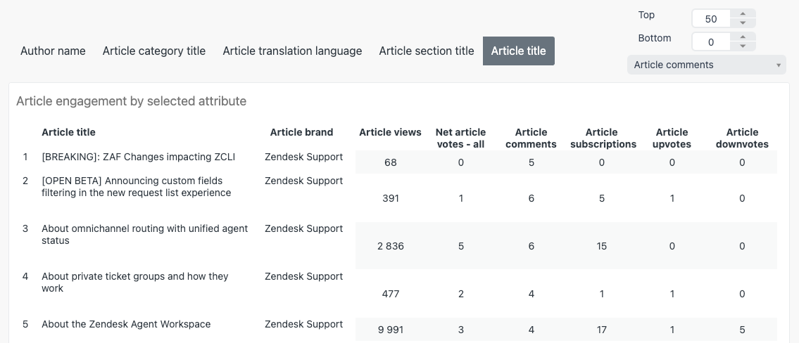 Zendesk