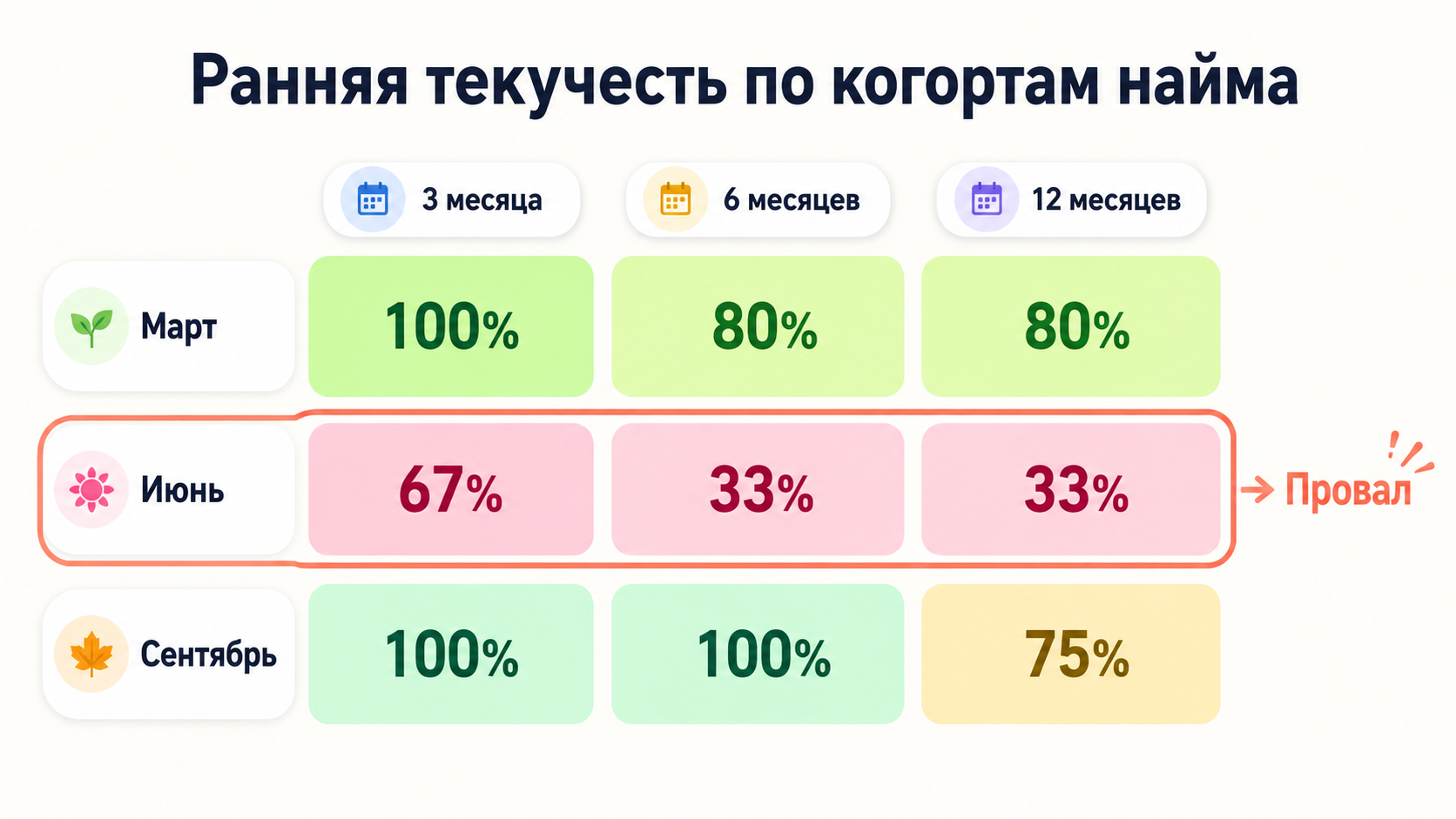 Когорты найма