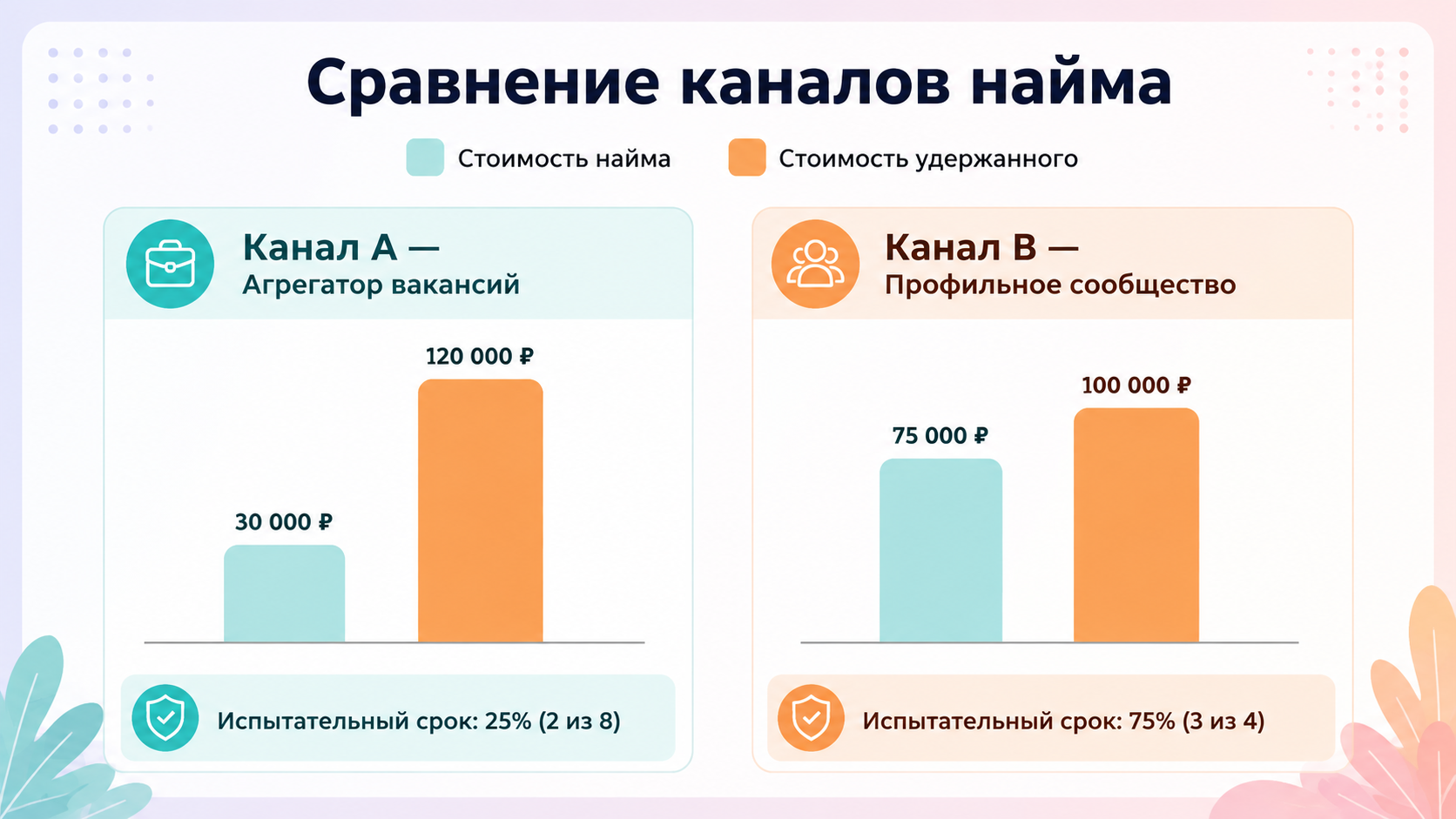 Каналы найма