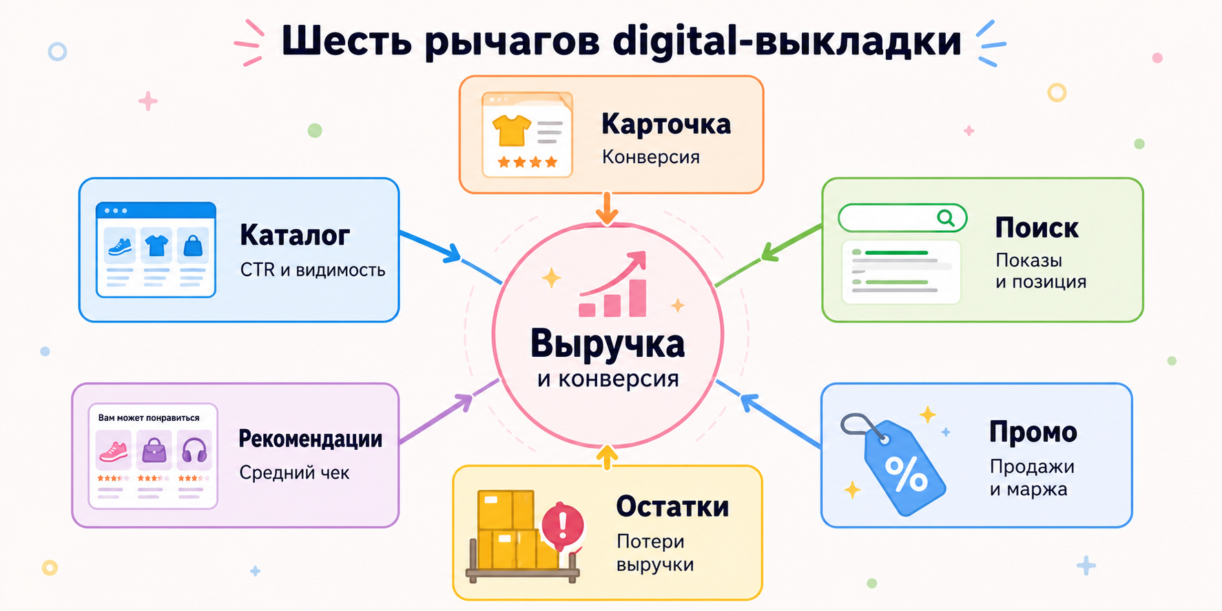 Рычаги выкладки