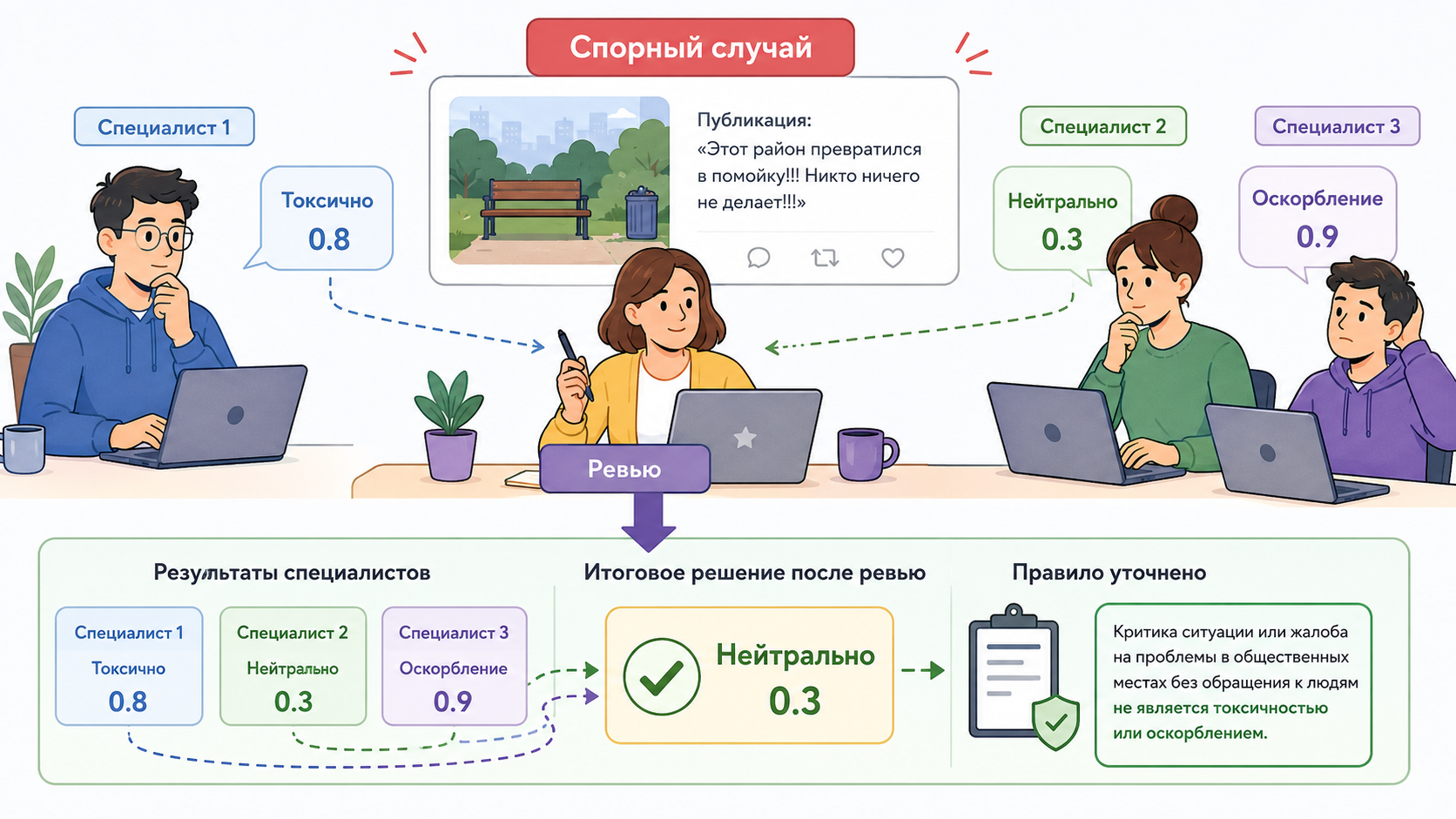 Спорный случай