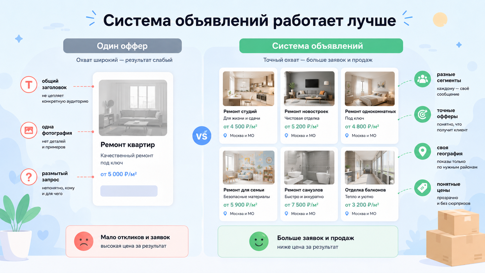 Система объявлений