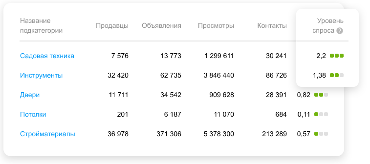 Пример работы с аналитикой