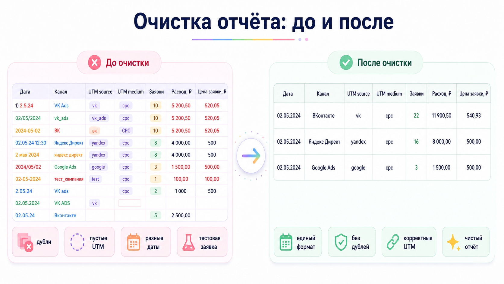 Очистка отчёта