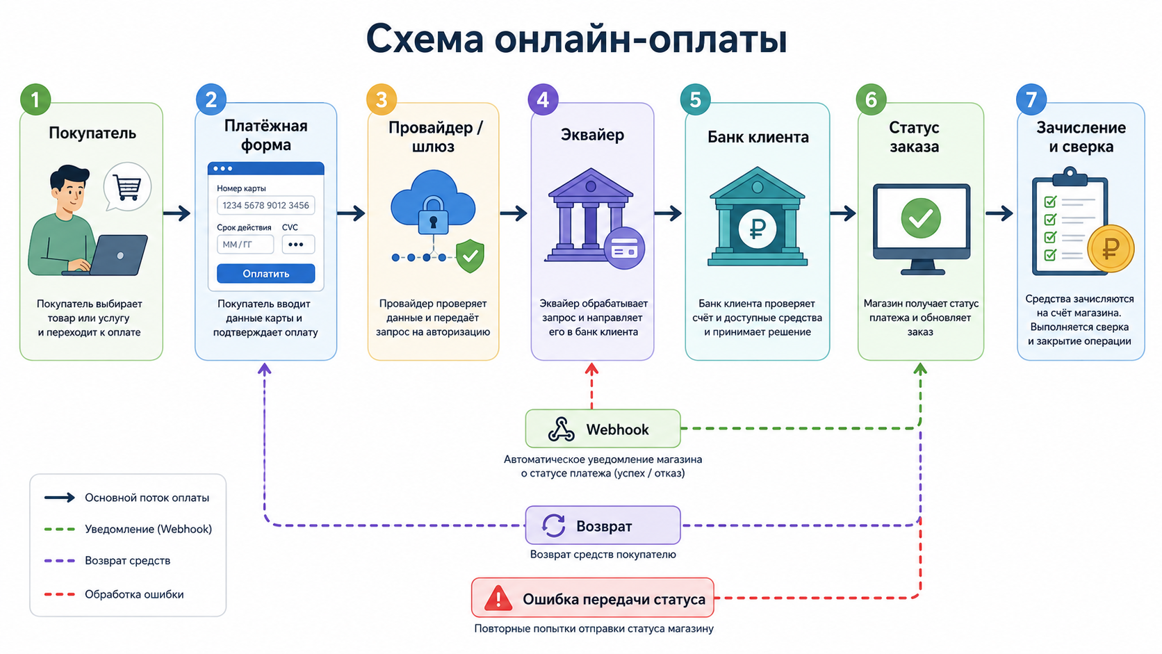 путь платежа