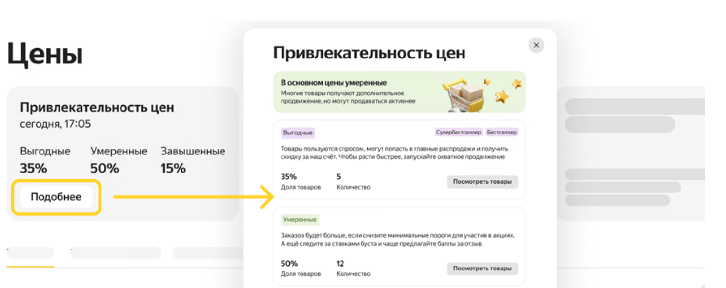 привлекательность цен