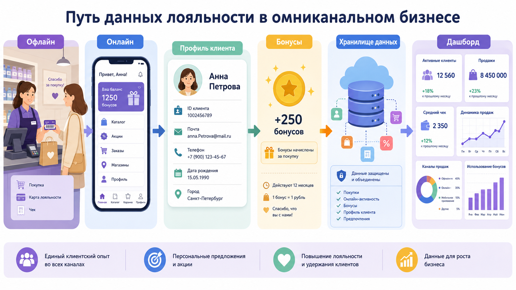Путь данных