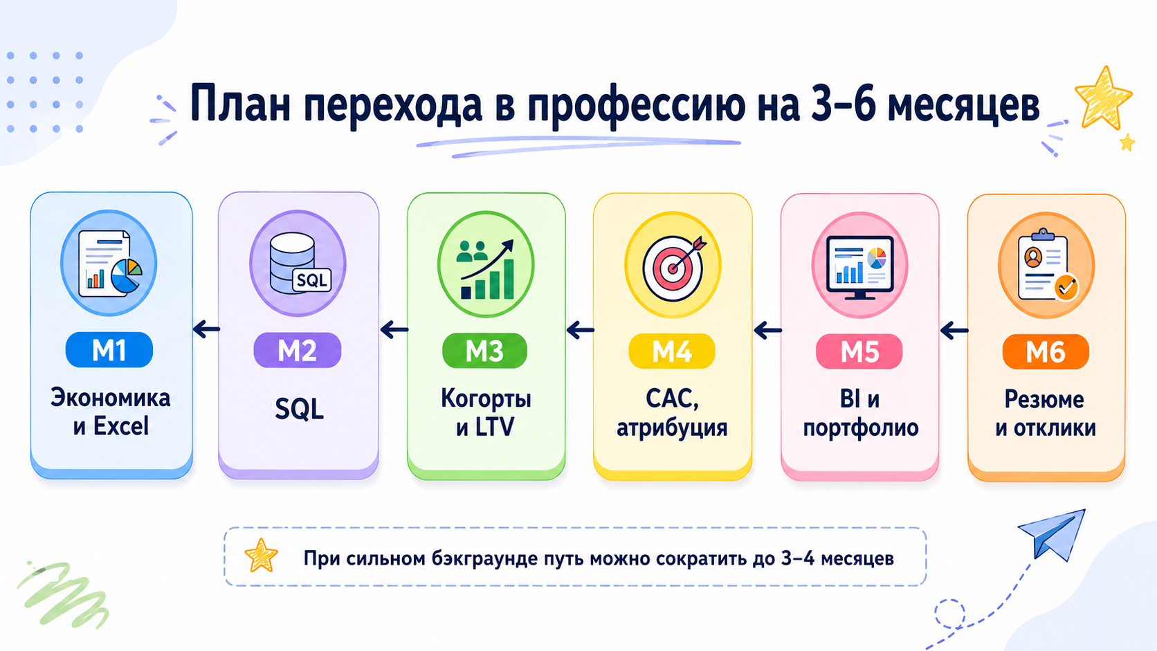 План обучения