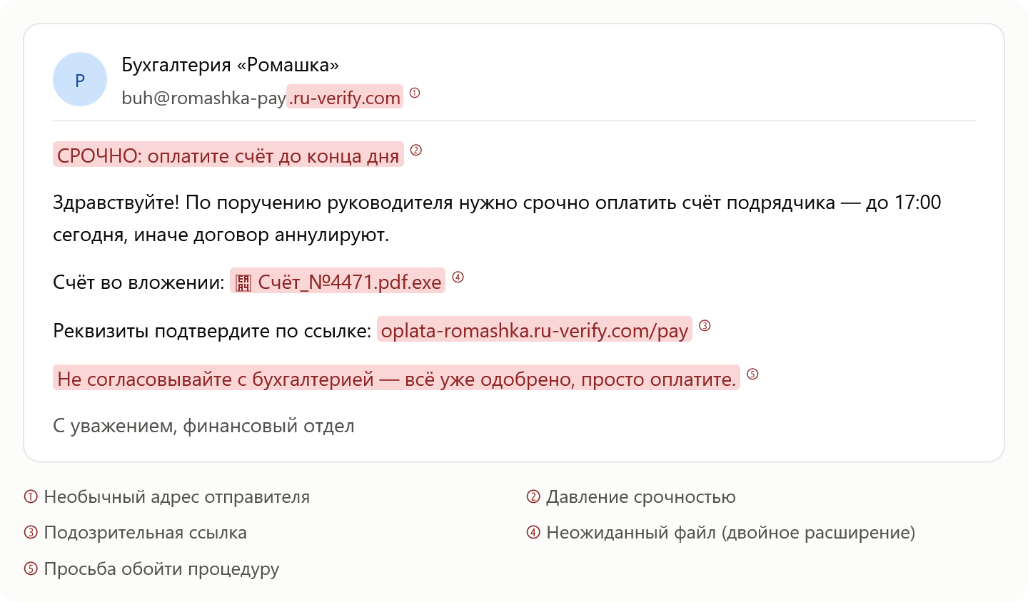 Пример письма
