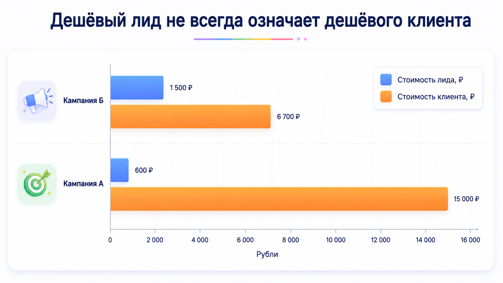 Лид и клиент